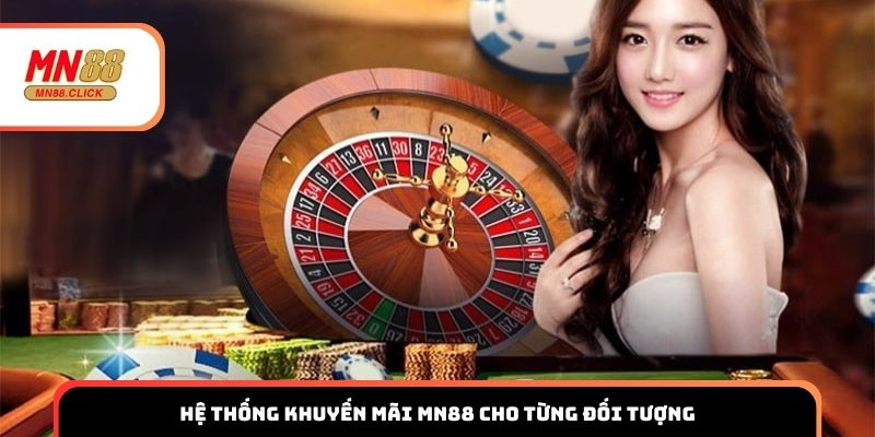 Hệ thống khuyến mãi MN88 cho từng đối tượng